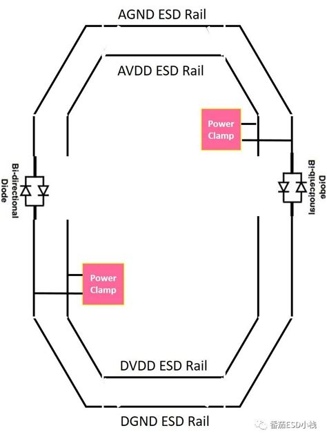 三叉門|ESD防護門禁系統